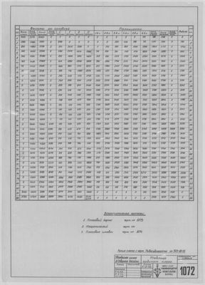 1072_ЗверобойнаяШхуна_ТаблицаОрдинатПлаза_1950